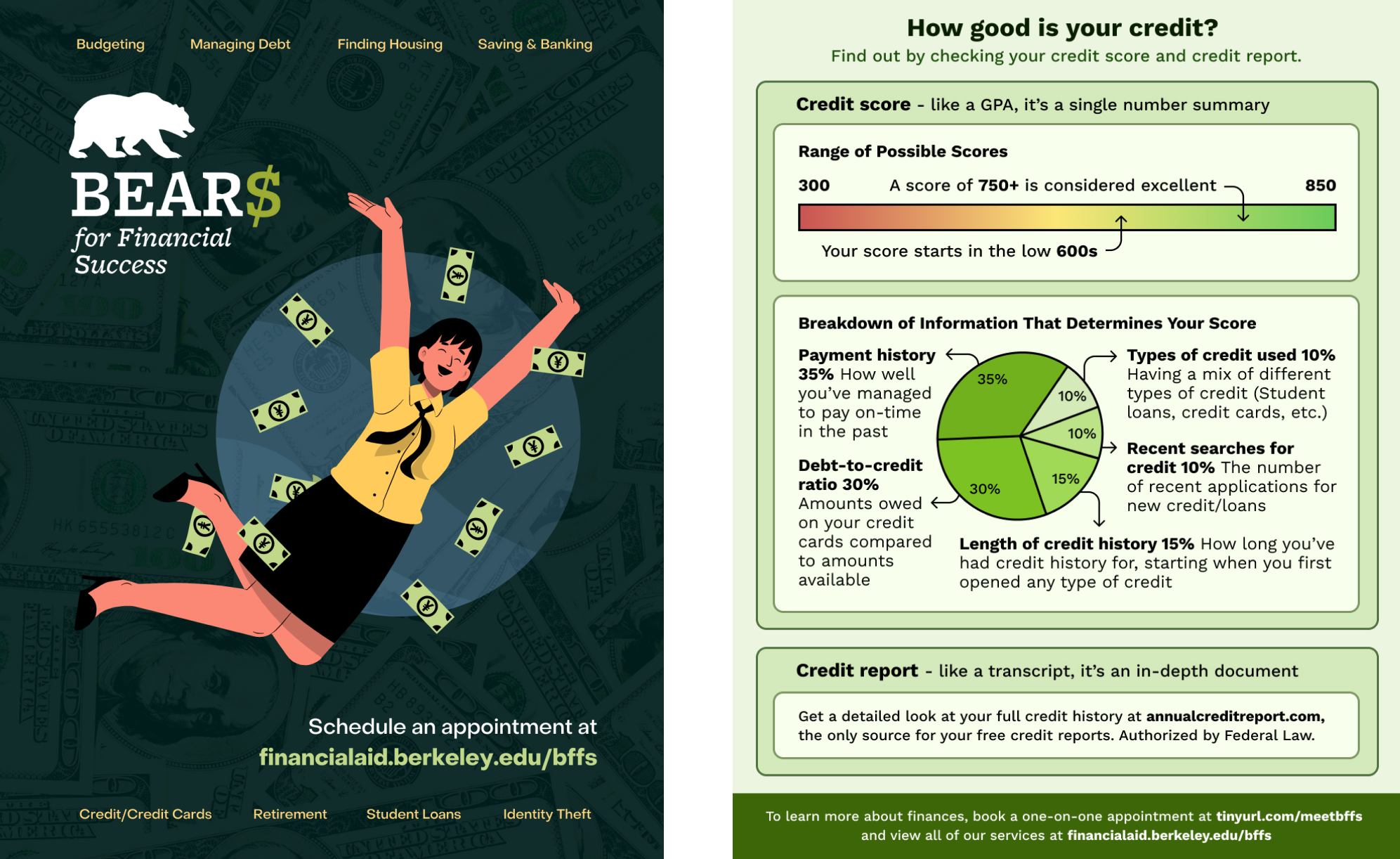 Front and back of a postcard showing credit score basics